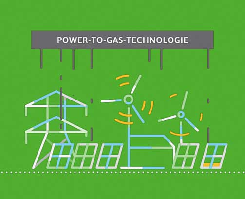 Illustration, Infografik und 2D Animation für den Erklärfilm - Power-to-Gas.