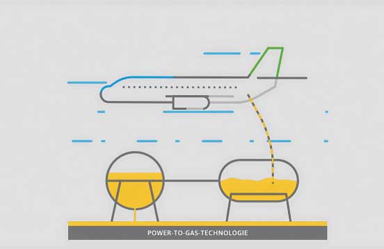 Illustration, Infografik und 2D Animation für den Erklärfilm - Power-to-Gas.